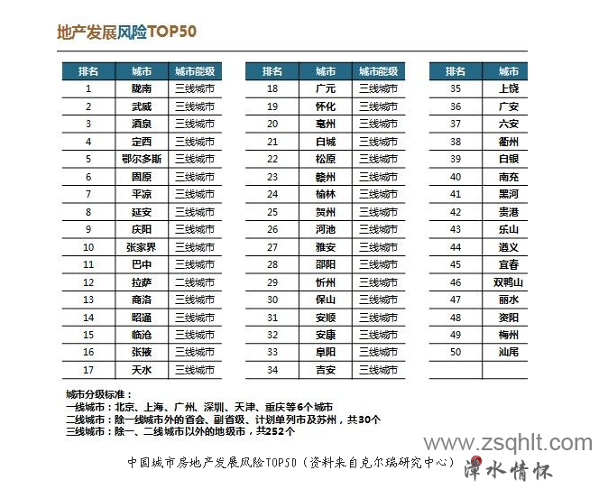 زչtop50